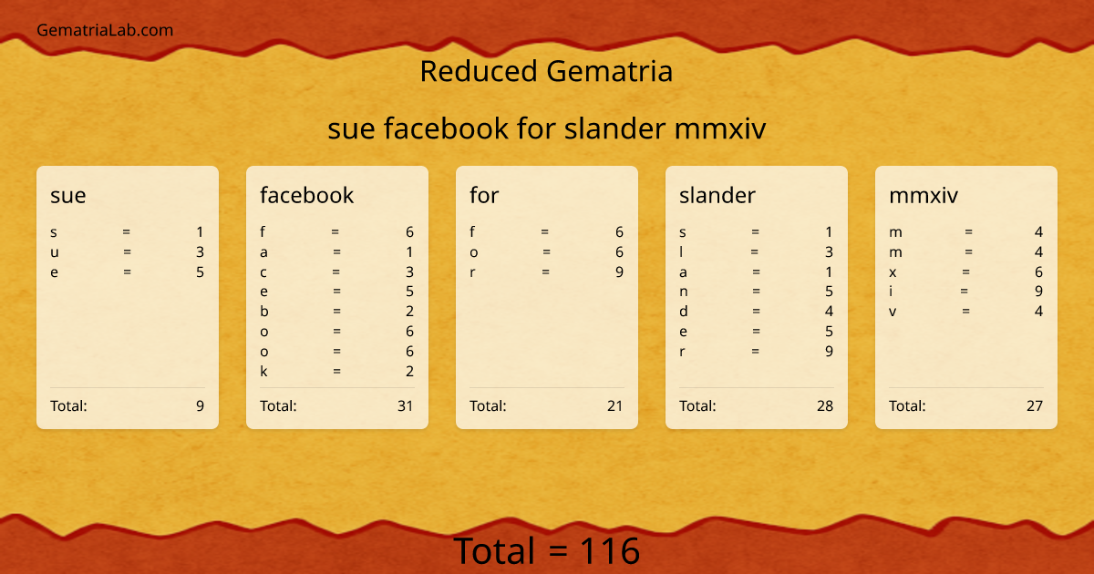sue facebook for slander mmxiv in reduced Gematria